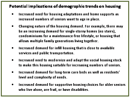 Text Box: Potential implications of demographic trends on housing
	Increased need for housing adaptations and home supports as increased numbers of seniors want to age in place.
	Changing nature of the housing demand. For example, there may be an increasing demand for single-storey homes (no stairs), condominiums for a maintenance-free lifestyle, or housing that allows multiple family generations living together.  
	Increased demand for infill housing that is close to available services and public transportation.
	Increased need to modernize and adapt the social housing stock to make this housing suitable for increasing numbers of seniors.  
	Increased demand for long-term care beds as well as residents level and complexity of needs.      
	Increased demand for supportive housing choices for older seniors who live alone, are frail, or have disabilities.

