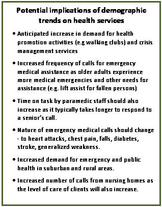 Text Box: Potential implications of demographic trends on health services
	Anticipated increase in demand for health promotion activities (e.g walking clubs) and crisis management services
	Increased frequency of calls for emergency medical assistance as older adults experience more medical emergencies and other needs for assistance (e.g. lift assist for fallen persons)  
	Time on task by paramedic staff should also increase as it typically takes longer to respond to a seniors call. 
	Nature of emergency medical calls should change - to heart attacks, chest pain, falls, diabetes, stroke, generalized weakness.
	Increased demand for emergency and public health in suburban and rural areas.
	Increased number of calls from nursing homes as the level of care of clients will also increase.
 

