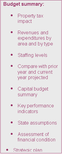 Text Box: Budget summary:

	Property tax impact

	Revenues and expenditures by area and by type

	Staffing levels

	Compare with prior year and current year projected

	Capital budget summary

	Key performance indicators

	State assumptions

	Assessment of financial condition

	Strategic plan
