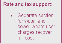 Text Box: Rate and tax support:

	Separate section for water and sewer where user charges recover full cost
