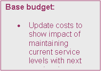 Text Box: Base budget:

	Update costs to show impact of maintaining current service levels with next years prices

