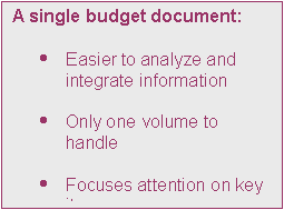 Text Box: A single budget document:

	Easier to analyze and integrate information

	Only one volume to handle

	Focuses attention on key items
