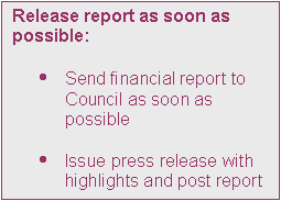 Text Box: Release report as soon as possible:

	Send financial report to Council as soon as possible

	Issue press release with highlights and post report on City Web site
