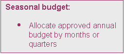 Text Box: Seasonal budget:

	Allocate approved annual budget by months or quarters
