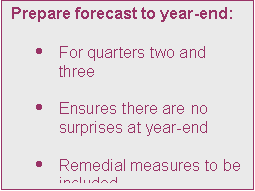 Text Box: Prepare forecast to year-end:

	For quarters two and three

	Ensures there are no surprises at year-end

	Remedial measures to be included
