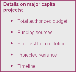 Text Box: Details on major capital projects:

	Total authorized budget

	Funding sources

	Forecast to completion

	Projected variance

	Timeline
