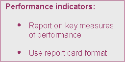 Text Box: Performance indicators:

	Report on key measures of performance

	Use report card format
