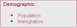 Text Box: Demographic:

	Population
	Immigration 
