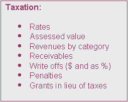 Text Box: Taxation:

	Rates
	Assessed value
	Revenues by category
	Receivables
	Write offs ($ and as %) 
	Penalties
	Grants in lieu of taxes
