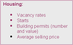 Text Box: Housing:

	Vacancy rates
	Starts
	Building permits (number and value)
	Average selling price
