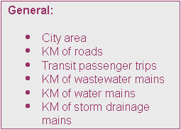 Text Box: General:

	City area
	KM of roads
	Transit passenger trips
	KM of wastewater mains
	KM of water mains
	KM of storm drainage mains
