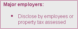 Text Box: Major employers:

	Disclose by employees or property tax assessed
