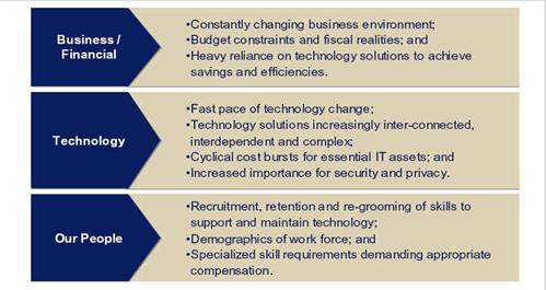 Technology Roadmap