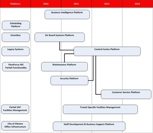 Platform Roadmap.png
