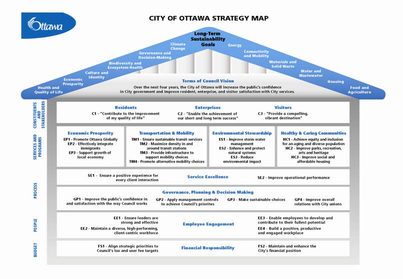 CouncilPriorities-blue final ENG GOOD.jpg