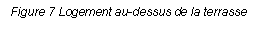 Text Box: Figure 7 Logement au-dessus de la terrasse
