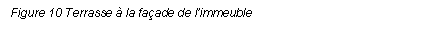 Text Box: Figure 10 Terrasse  la faade de limmeuble