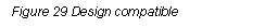 Text Box: Figure 29 Design compatible