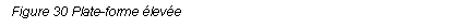 Text Box: Figure 30 Plate-forme leve