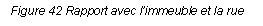 Text Box: Figure 42 Rapport avec limmeuble et la rue