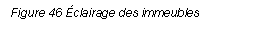 Text Box: Figure 46 clairage des immeubles