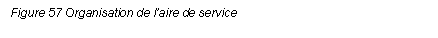 Text Box: Figure 57 Organisation de laire de service 