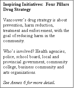 Text Box: Inspiring Initiatives:  Four Pillars Drug Strategy

Vancouvers drug strategy is about prevention, harm reduction, treatment and enforcement, with the goal of reducing harm in the community. 

Whos involved? Health agencies, police, school board, local and provincial government, community college, business community and arts organizations.

See Annex 6 for more detail.


