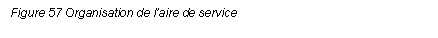Text Box: Figure 57 Organisation de laire de service 