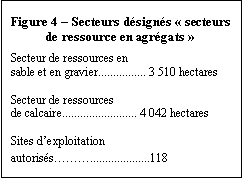 Text Box: Figure 4  Secteurs dsigns  secteurs de ressource en agrgats 
Secteur de ressources en 
sable et en gravier................ 3 510 hectares

Secteur de ressources  
de calcaire......................... 4 042 hectares 

Sites dexploitation
autoriss....................118 
