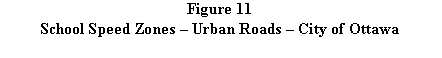 Text Box: Figure 11
School Speed Zones  Urban Roads  City of Ottawa
