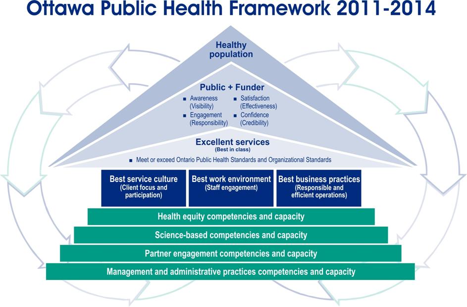 Strategic Framework 2011 EN