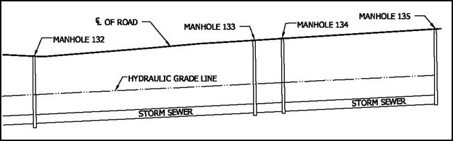 TYPICAL SEWER PROFILE cropped