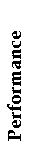 Text Box: Performance