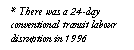 Text Box: * There was a 24-day conventional transit labour disruption in 1996